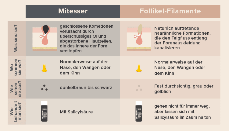 Follikel zu klein clomifen