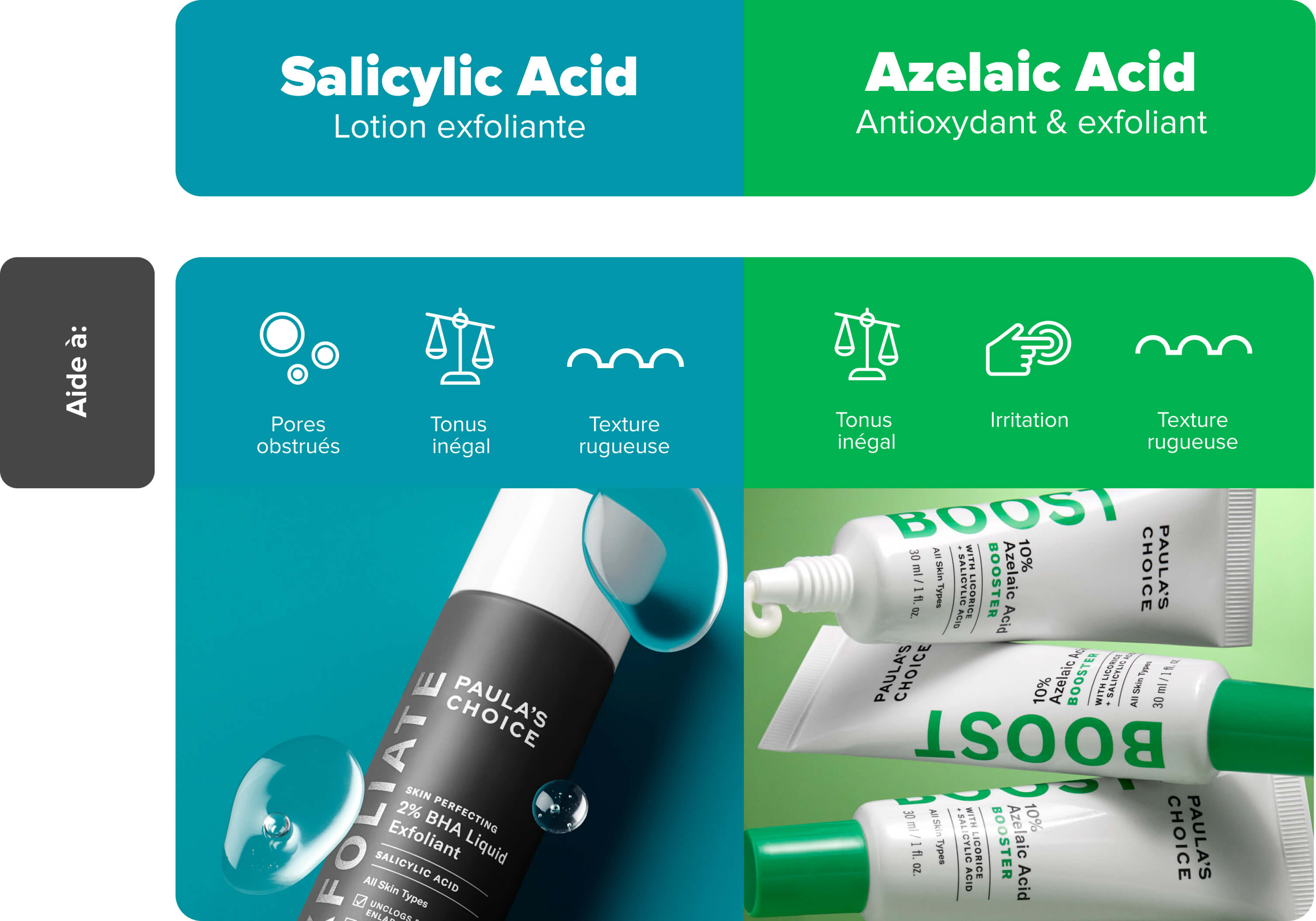 BHA and Azelaic acid