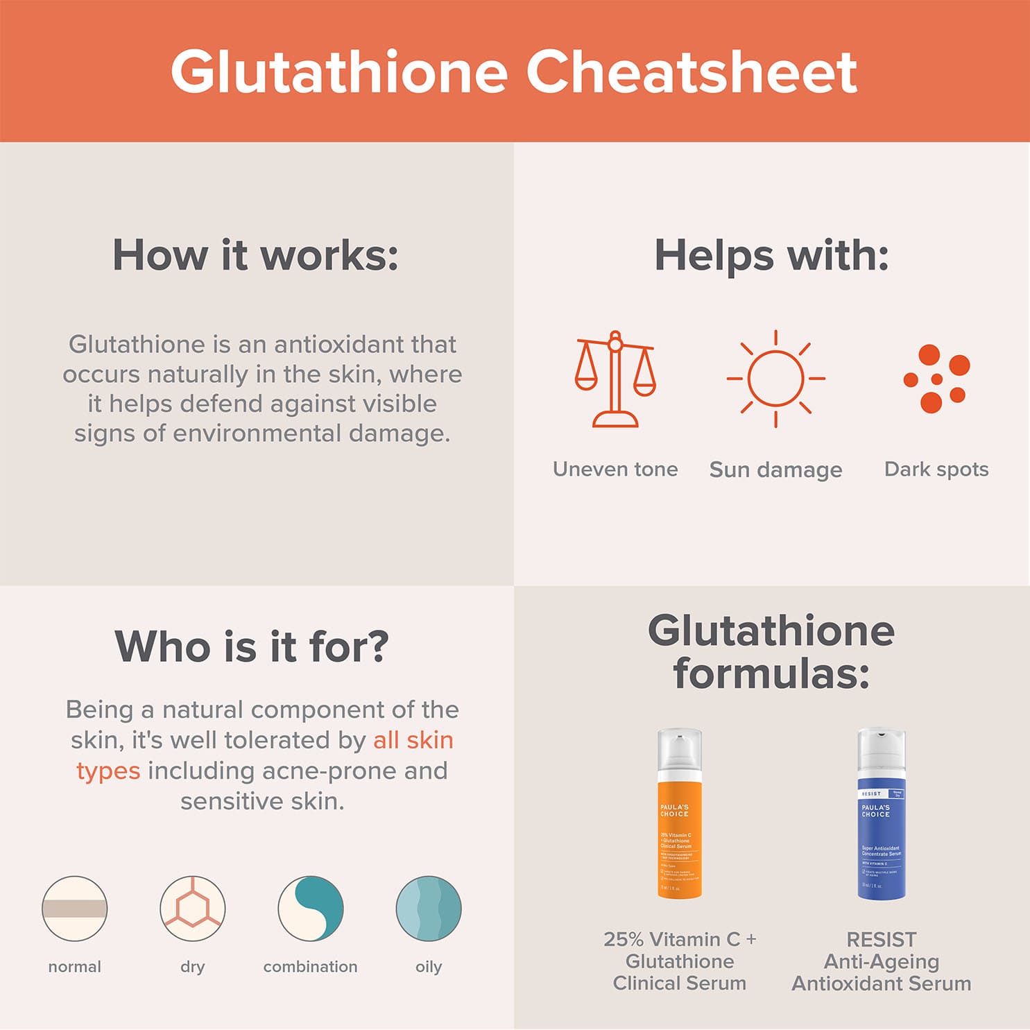 Glutathione for the skin | Paula’s Choice
