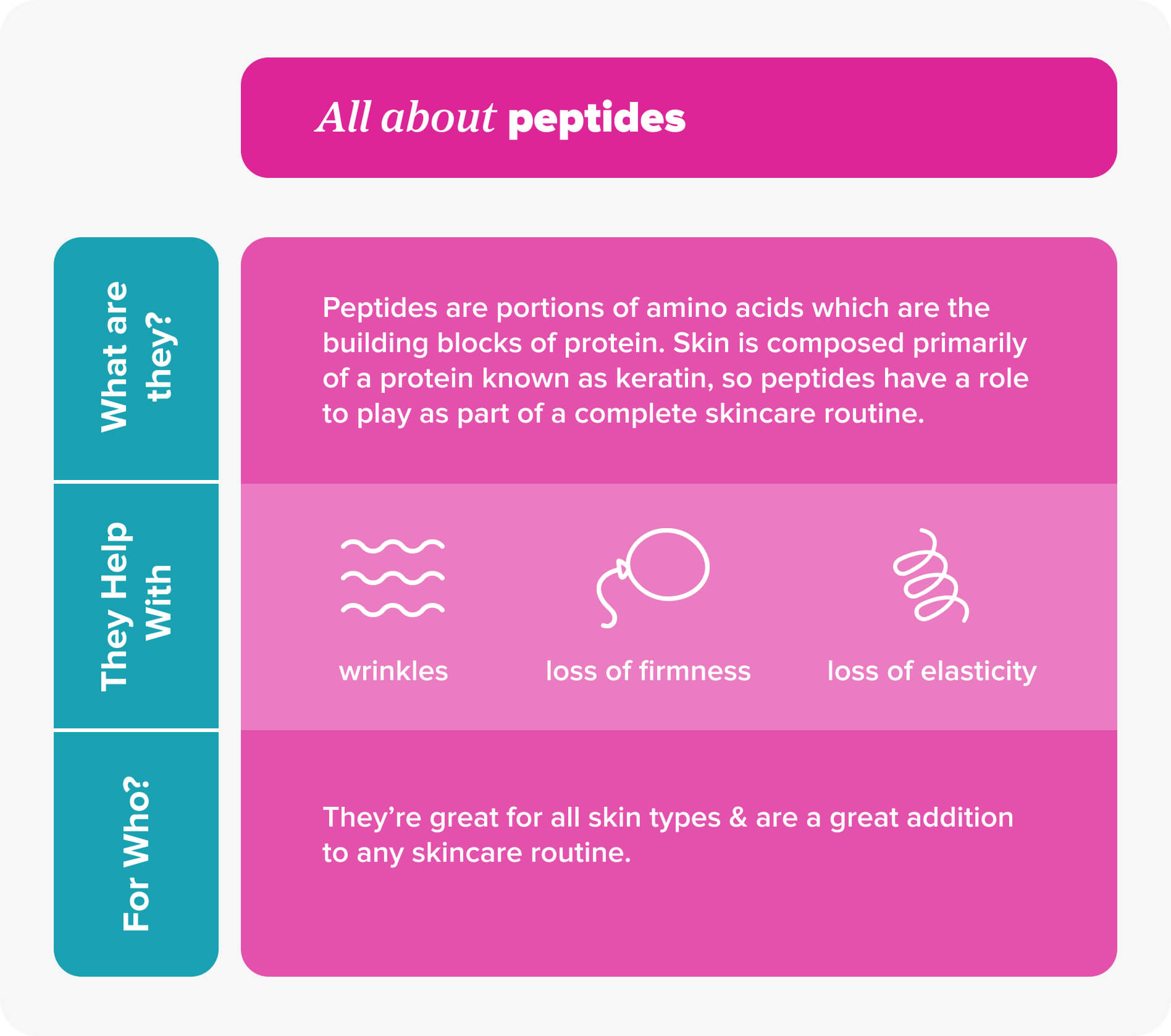 Peptides in Skincare: What They Are, Tips & Benefits