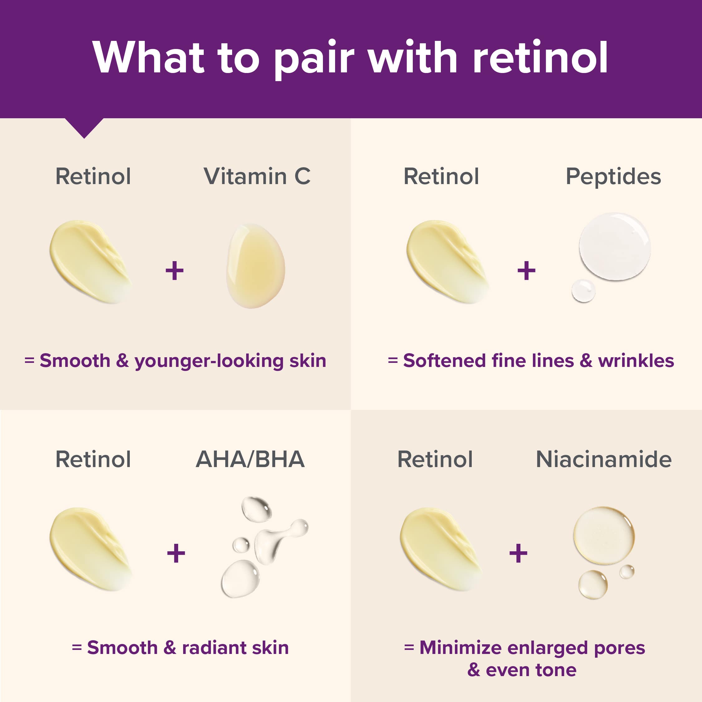 Retinol in combination with BHA, vitamin C, niacinamide & more
