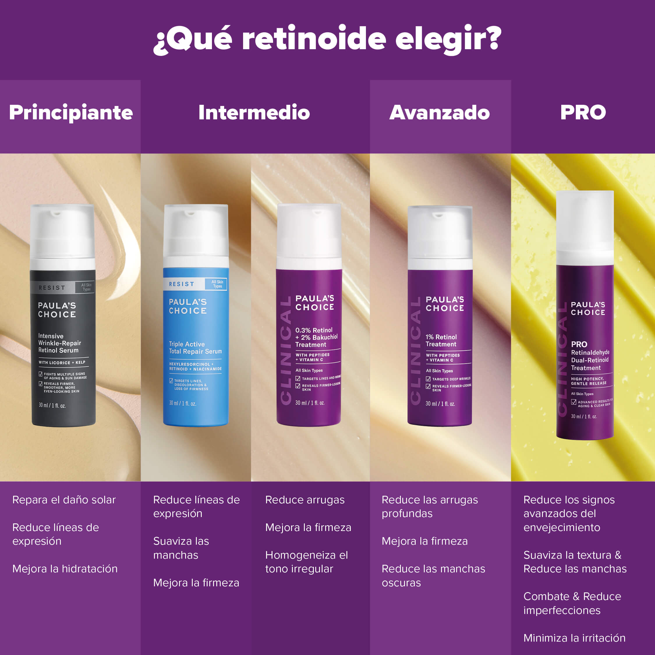 Retinol