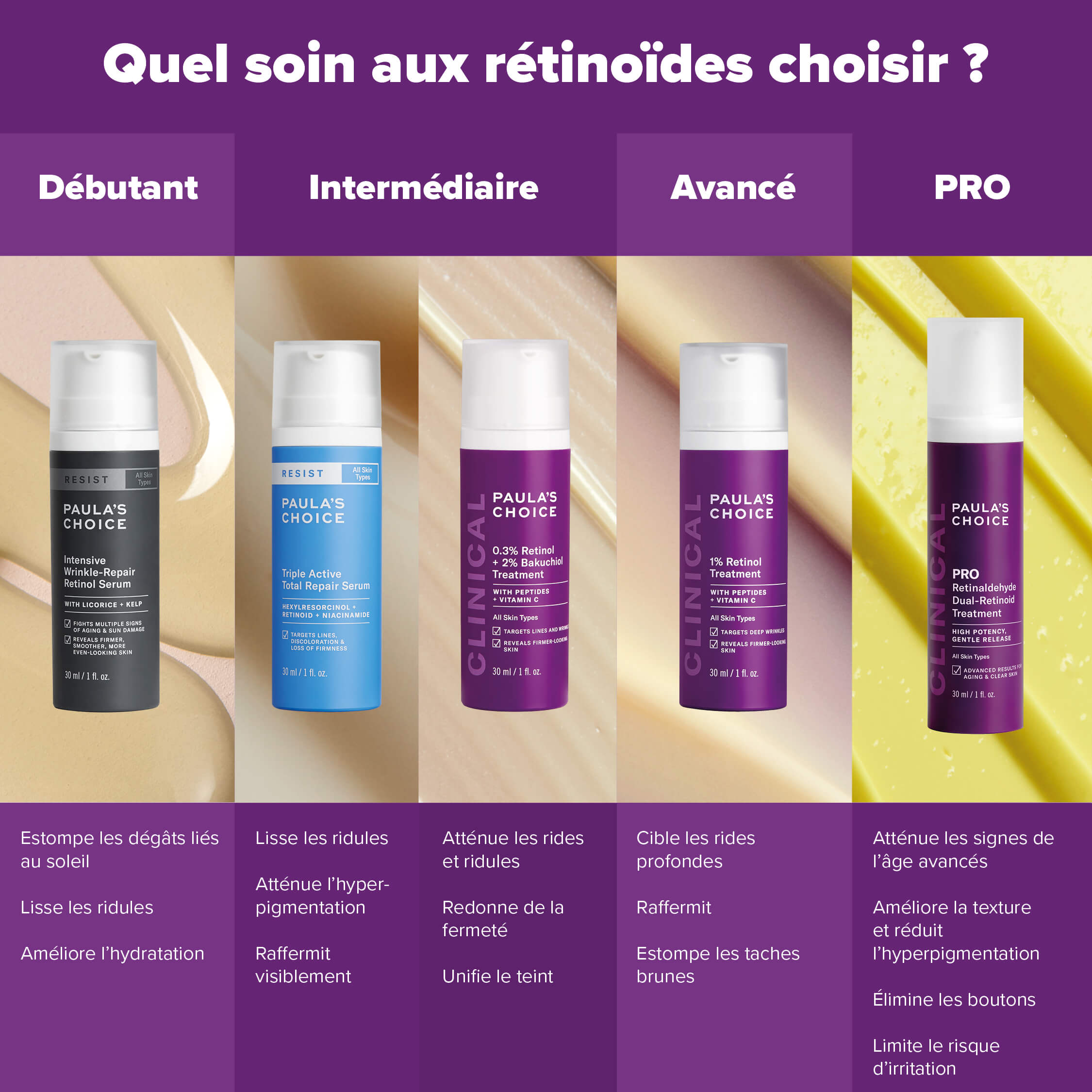 Retinol