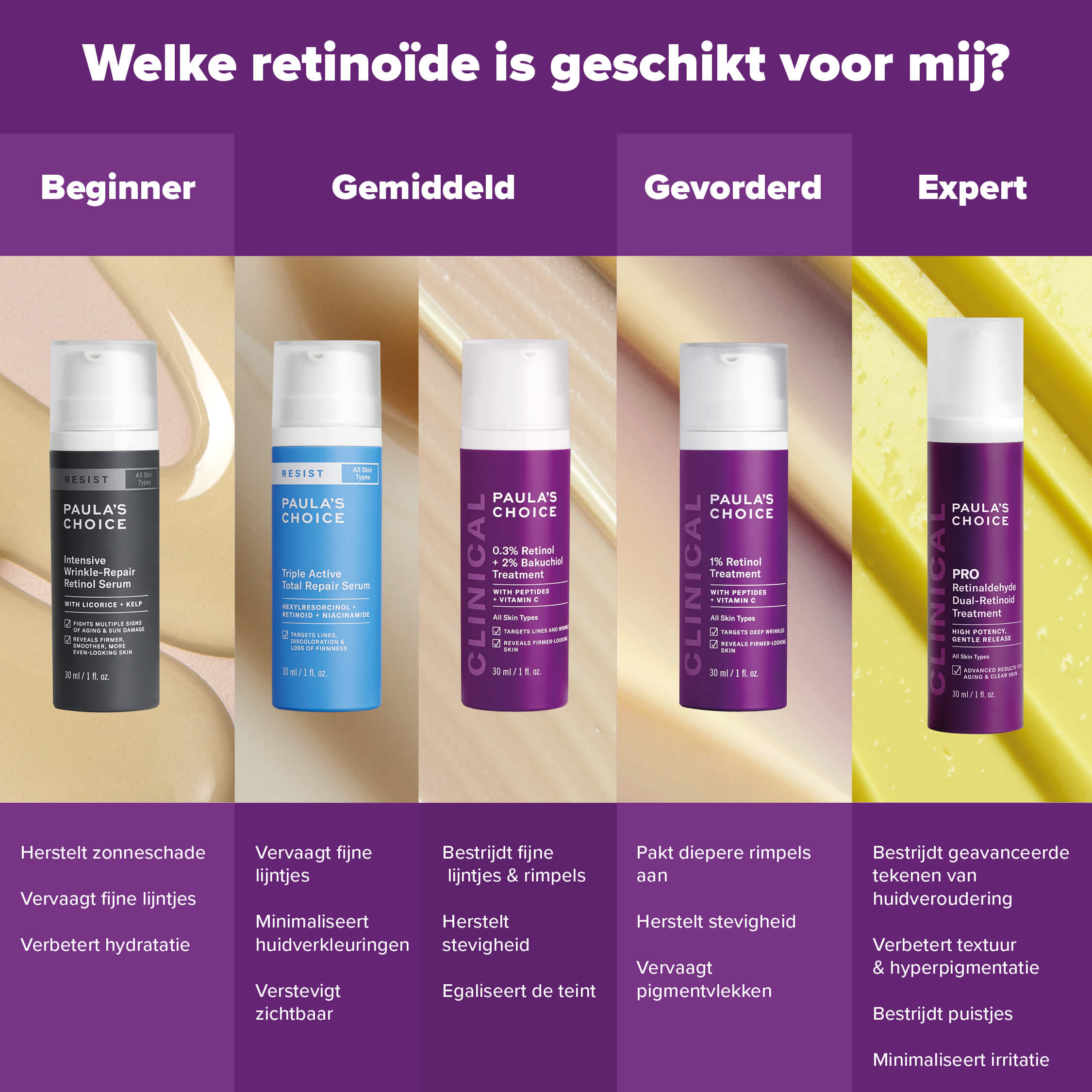 Retinol