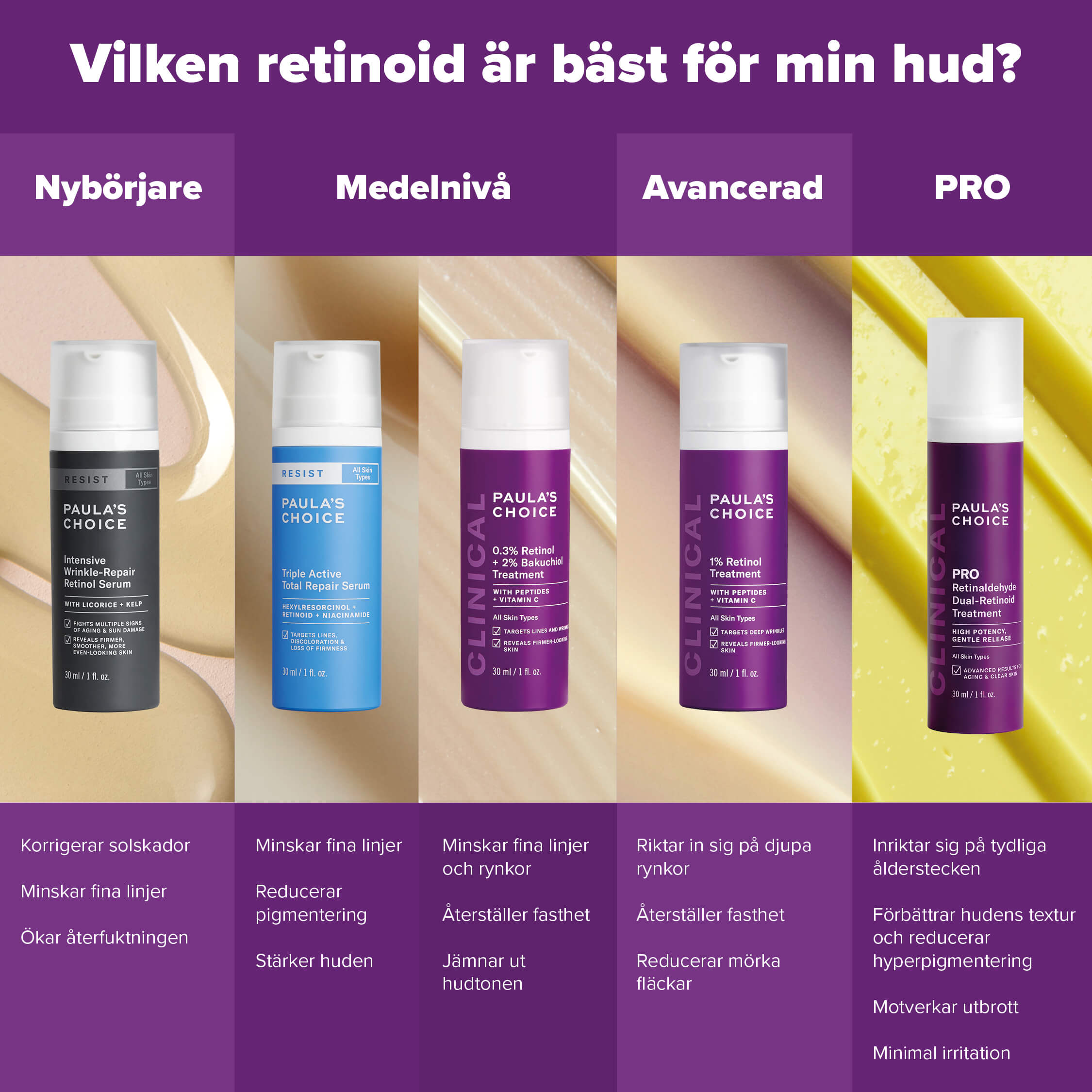 Retinol