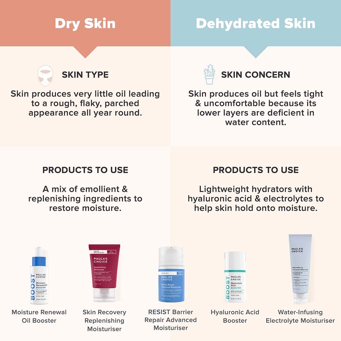 Oily T Zone But Dry Cheeks Fix: Ultimate Skincare Tips Revealed