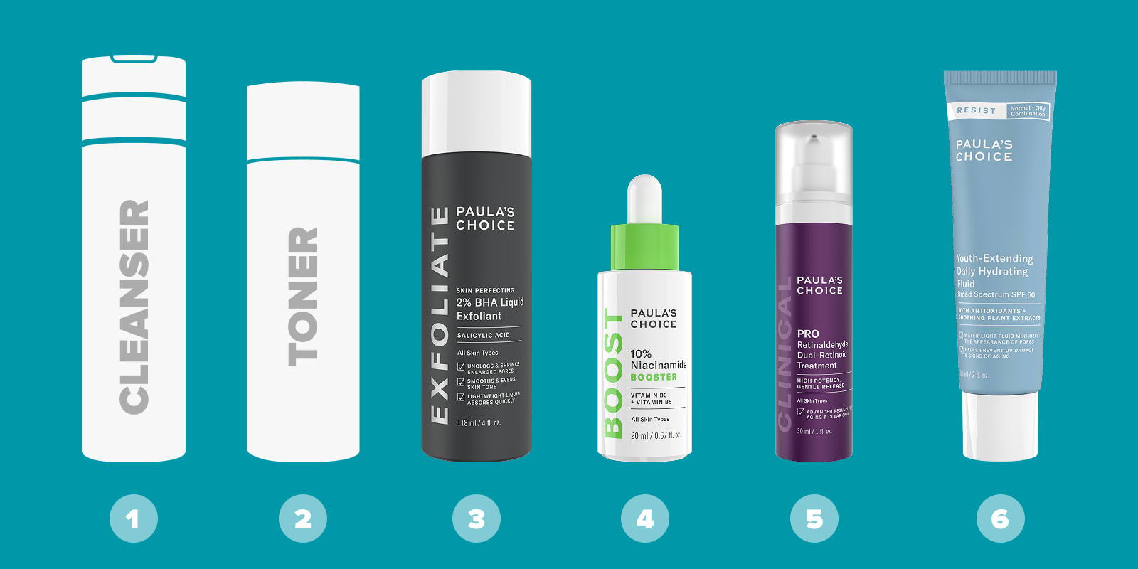 Routine de soins pour la peau