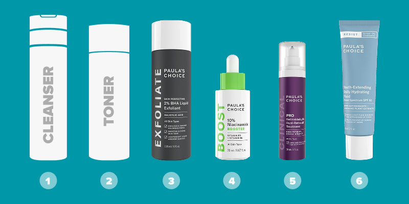 Routine de soins pour la peau